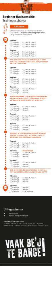 Hardlopen Schema Tot De Nek In De Drek Mudrun